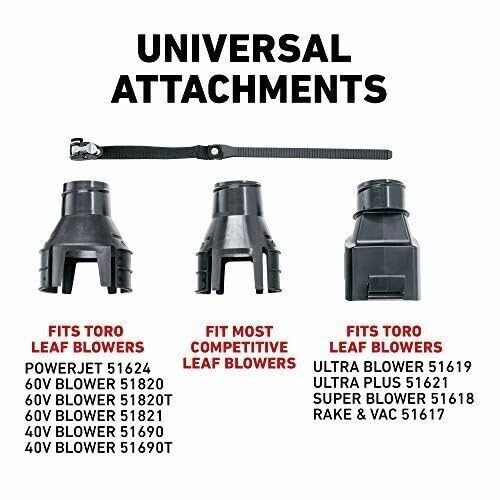 Gutter Cleaning Kit O74208