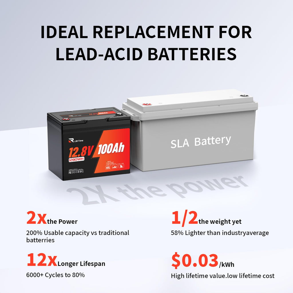 12V 100Ah LiFePO4 Battery Group 24 I22658