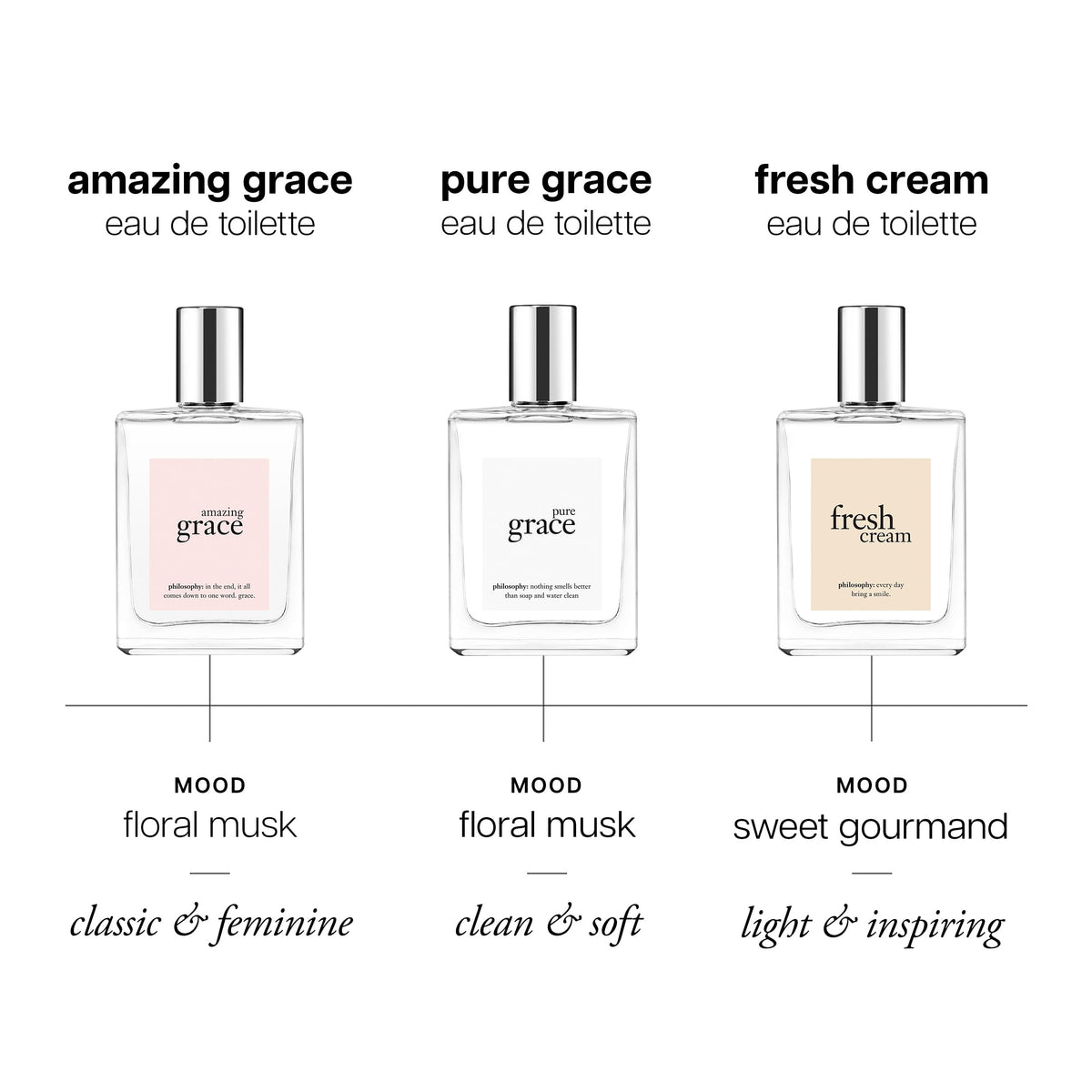 Eau de Toilette Clean Floral Women's Perfume X46664