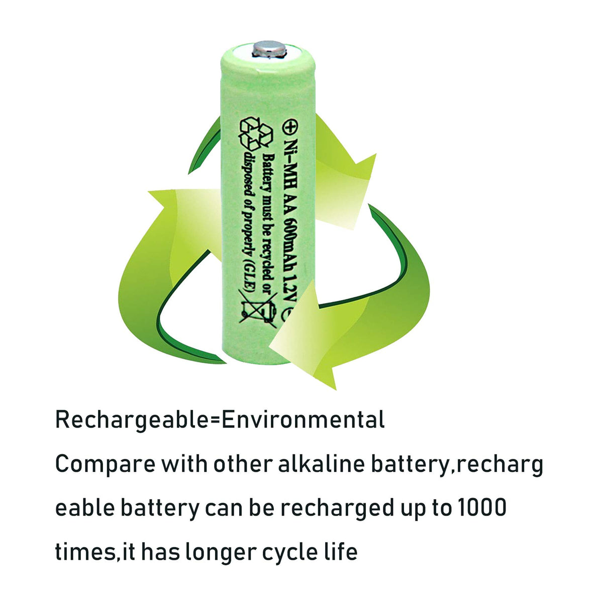 NiMH AA 600mAh 1.2V Rechargeable Batteries Pack of 12 J119103