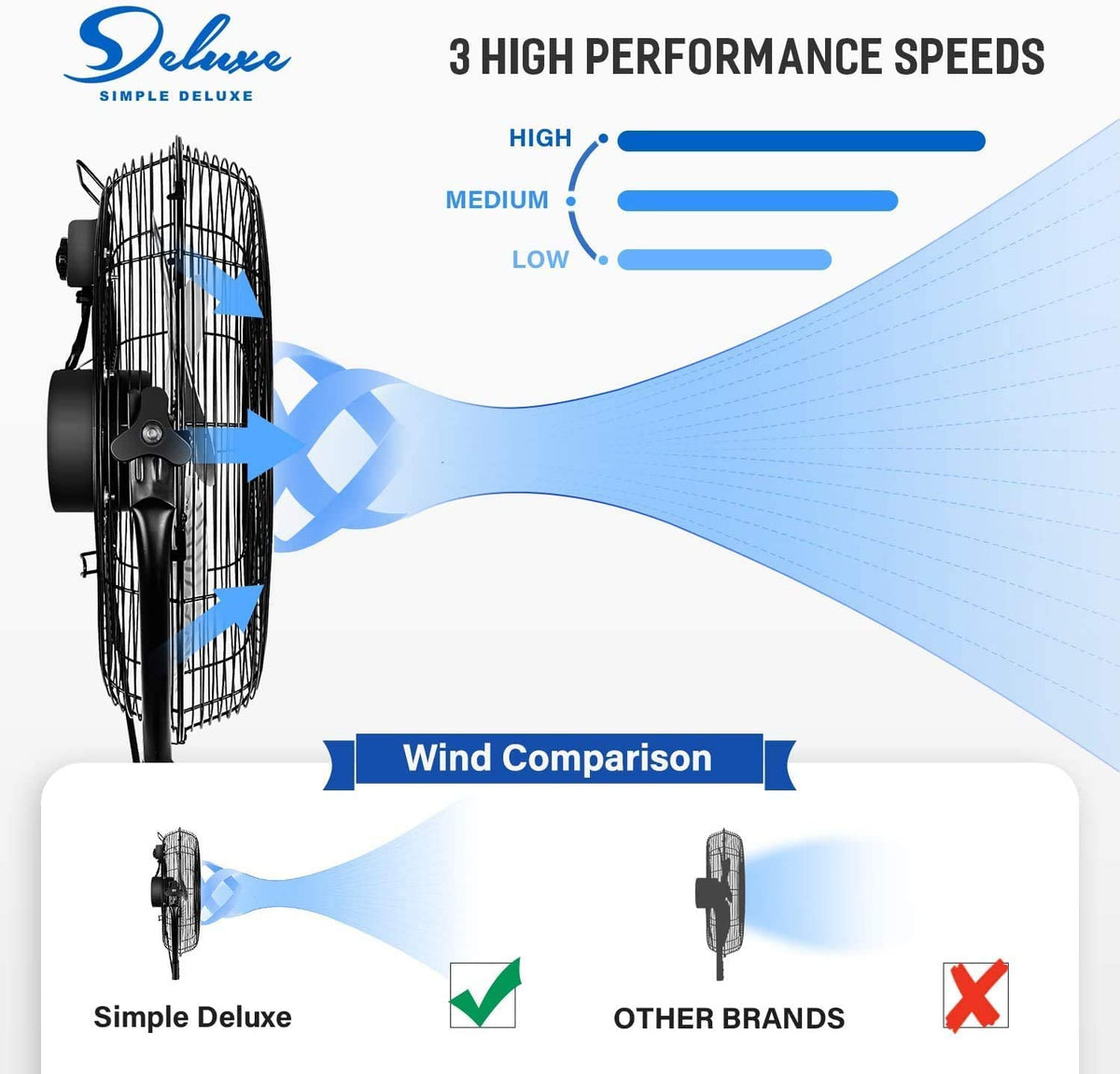 20 Inch 3-Speed High Velocity Metal Pedestal Standing Fan Y586790