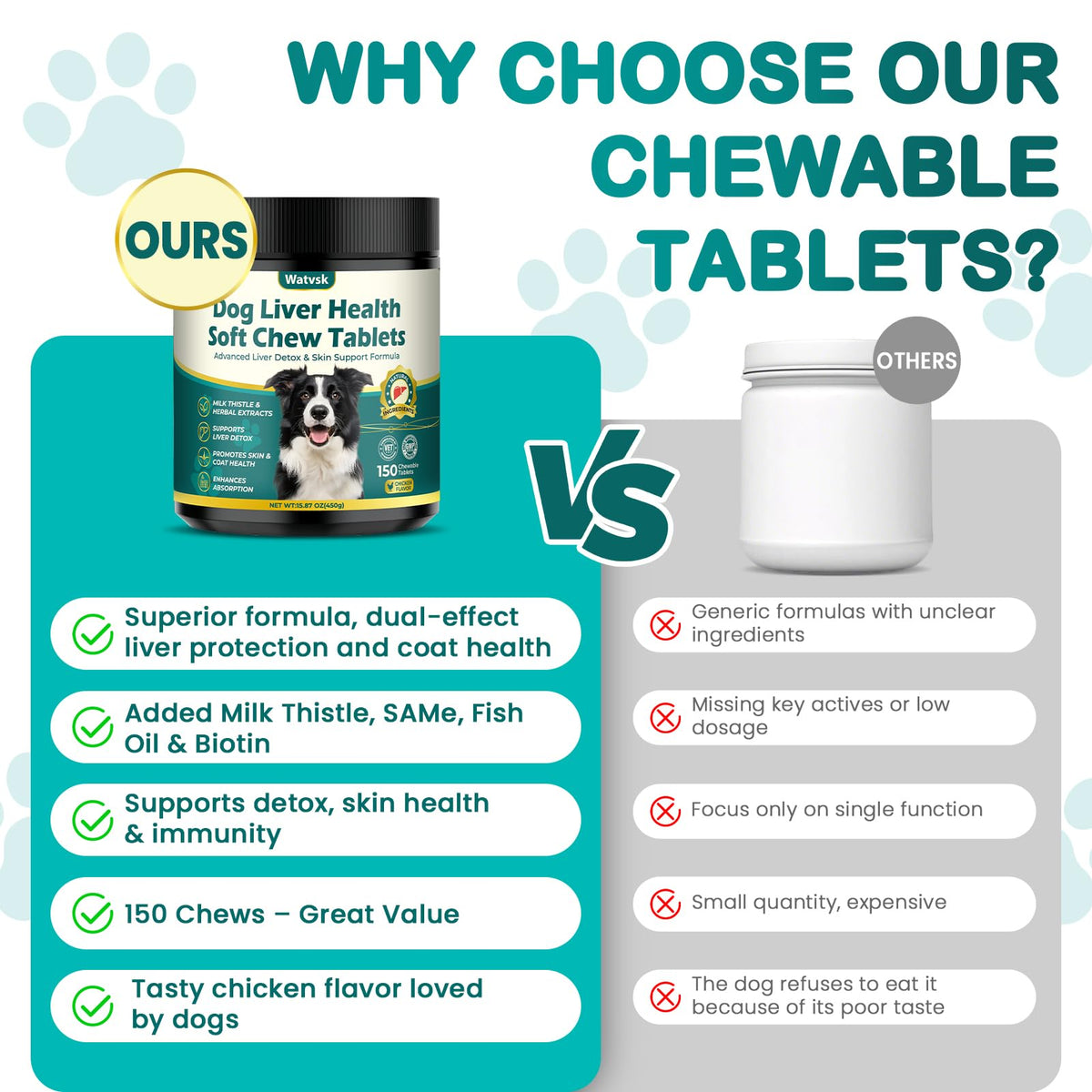 Milk Thistle Supplement for Dogs with Curcumin Choline Fish Oil Prebiotics Chicken Flavor T144184
