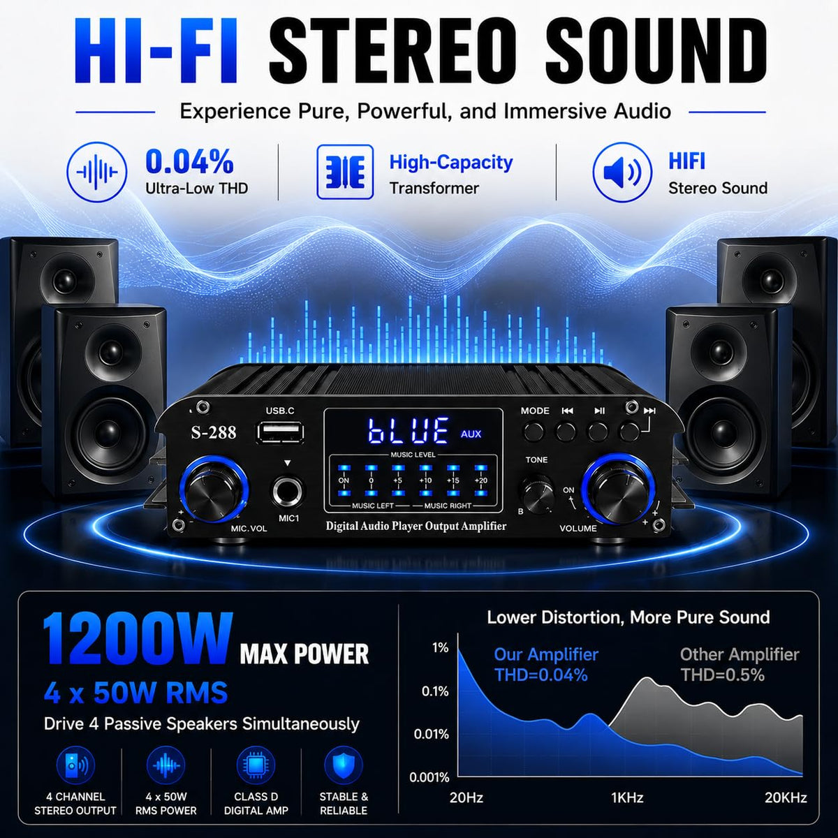 4 Channel Bluetooth Stereo Amplifier 50Wx4 Class D HiFi Power Amp R683