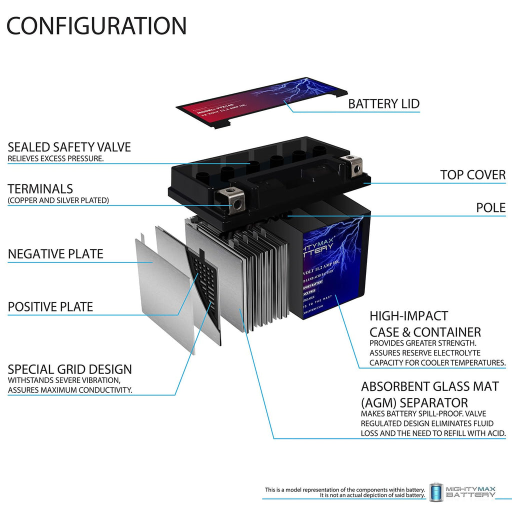 YTZ14S Battery C3935