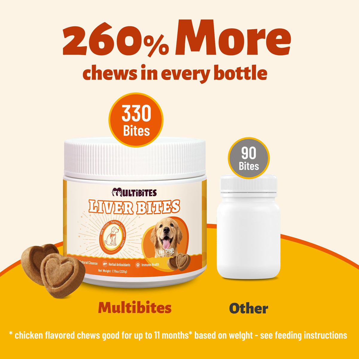 Milk Thistle Supplement 330 Chews U78014