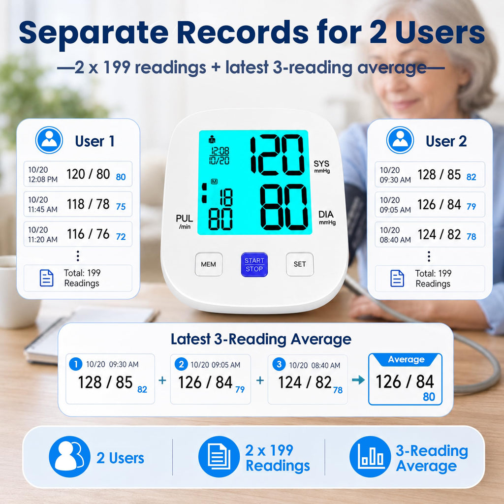 Upper Arm Blood Pressure Monitor with 8.7"-16.5" Cuff H757