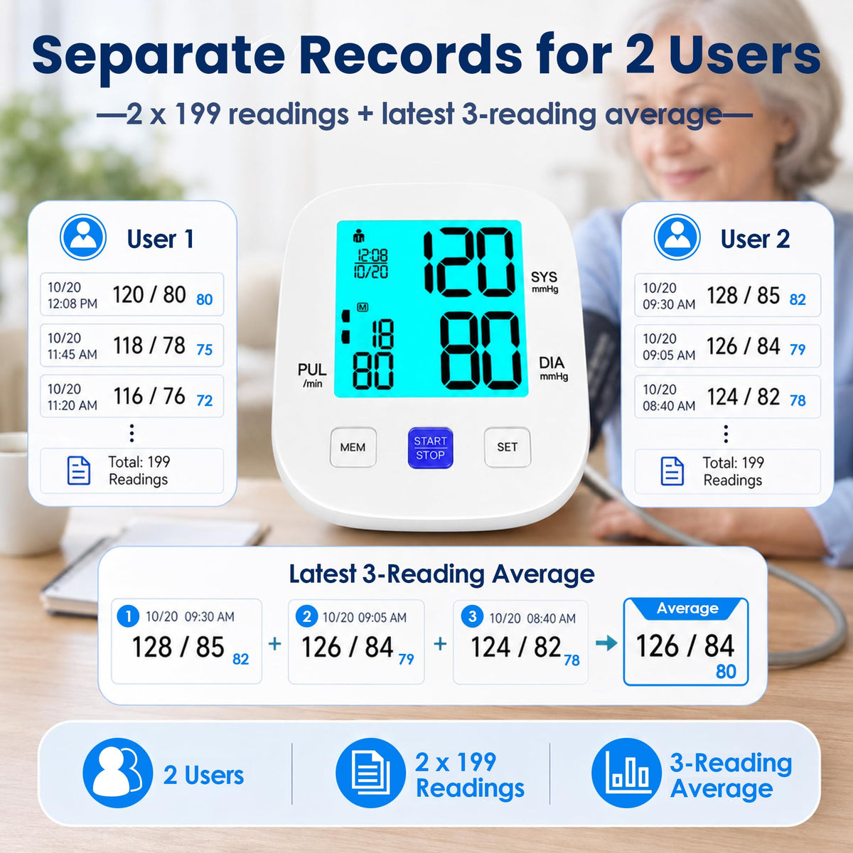 Upper Arm Blood Pressure Monitor with 8.7"-16.5" Cuff H757