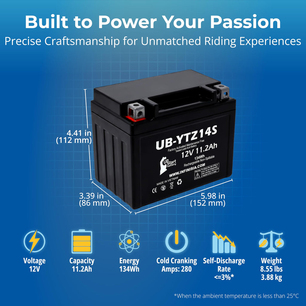 12V 11.2Ah Battery U987251