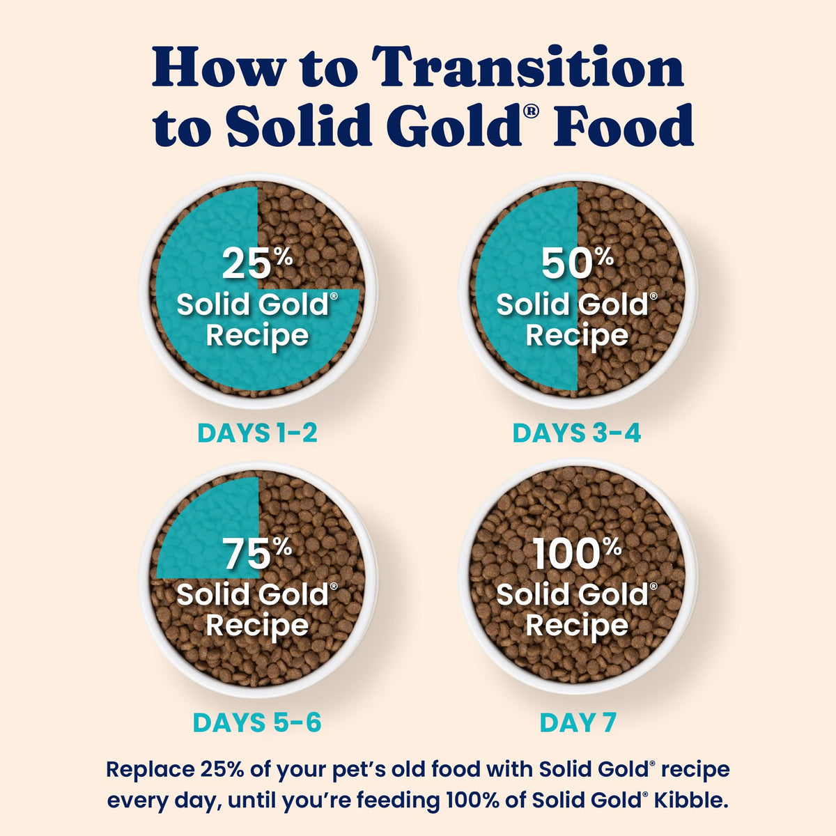 Solid Gold High Protein Chicken Dry Cat Food 6lb Q5337
