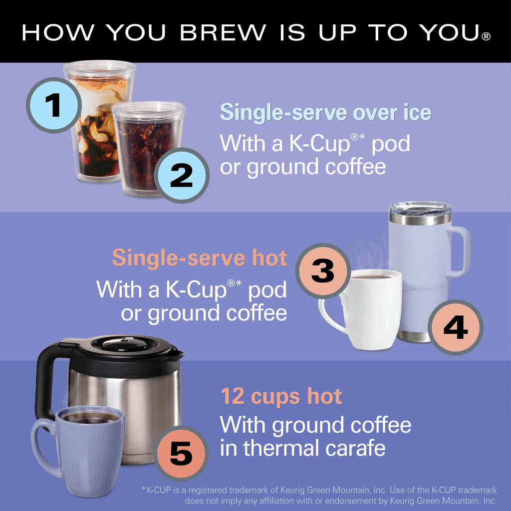 5-in-1 Drip & Single Serve Coffee Maker Z968