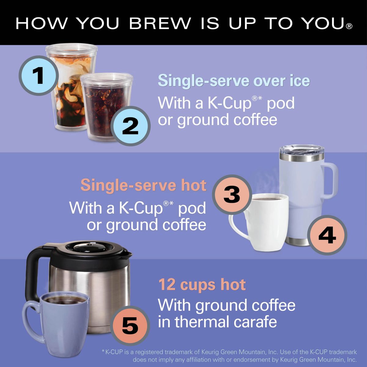 5-in-1 Drip & Single Serve Coffee Maker Z968